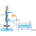 ZHJY-50 oil tamponade Filling Capping Machine